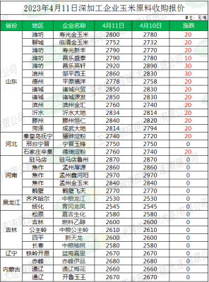 赤峰玉米糧貿(mào)公司電話多少號-第1張圖片