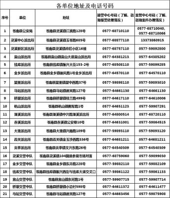 赤峰房交會(huì)電話(huà)號(hào)碼是多少號(hào)-第1張圖片