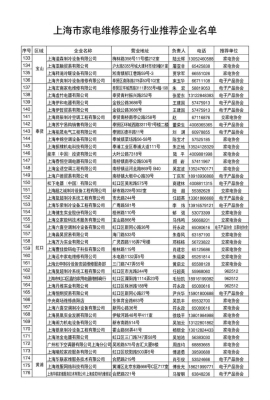 赤峰貨拉拉網(wǎng)點(diǎn)電話號(hào)碼查詢-第1張圖片