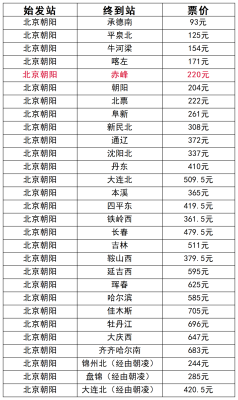 北京到赤峰私家車的電話號(hào)碼-第1張圖片