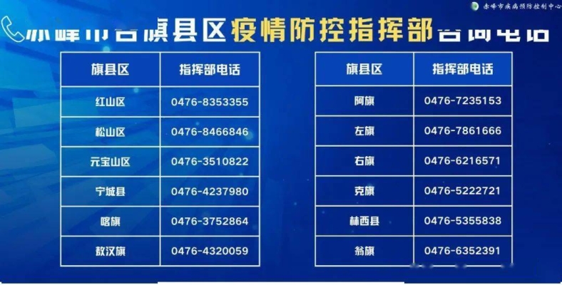 赤峰市防疫報(bào)備平臺電話號碼-第1張圖片