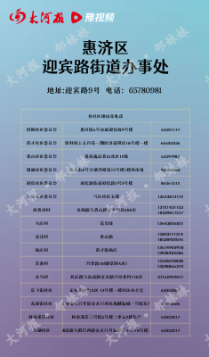 赤峰的街道辦事處電話是多少-第1張圖片