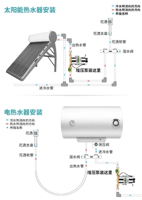 赤峰裝增壓泵電話號碼查詢-第1張圖片