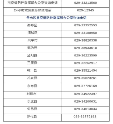 赤峰集中供熱辦公室電話號碼-第1張圖片