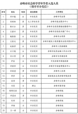 赤峰市社保中心官網(wǎng)電話號碼-第1張圖片