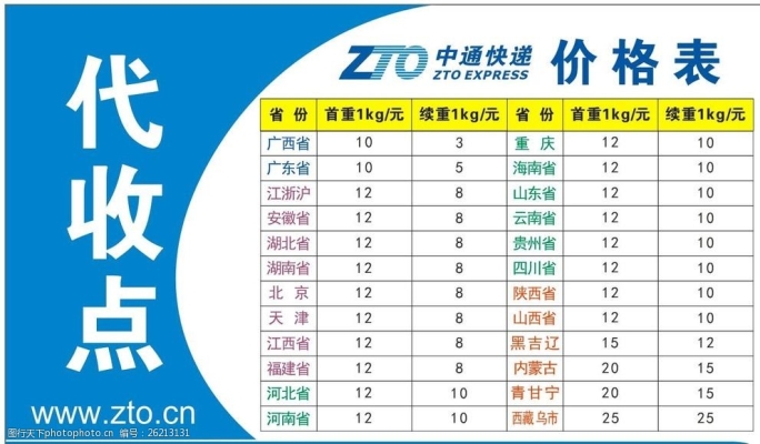 赤峰萬(wàn)達(dá)中通快遞電話號(hào)碼-第1張圖片