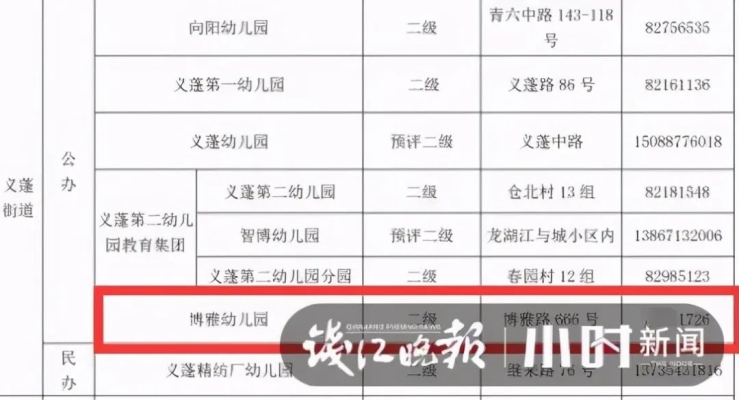 赤峰市金迪幼兒園電話(huà)號(hào)碼-第1張圖片