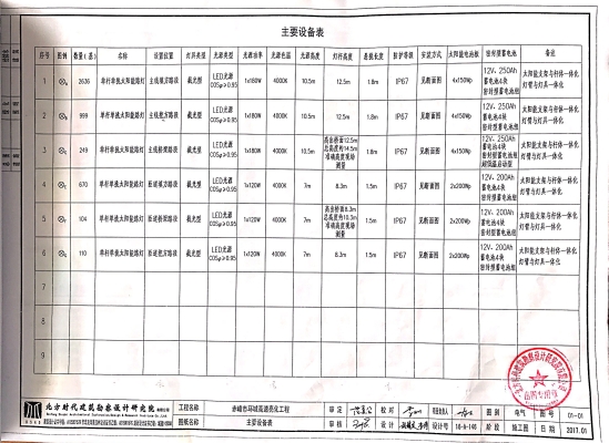 赤峰東城供電所電話號碼是多少-第1張圖片