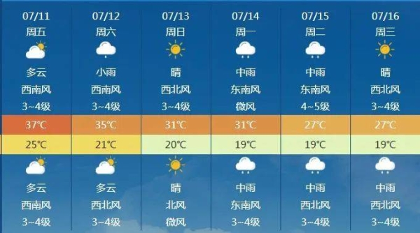 赤峰市30天天氣預(yù)報(bào)-第1張圖片