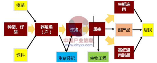 赤峰屠宰加工廠電話號(hào)碼查詢-第1張圖片