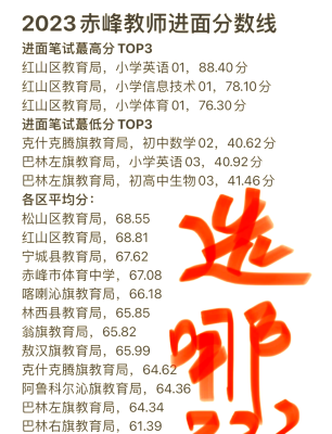 赤峰翰杰文化傳媒招聘電話號(hào)碼-第1張圖片