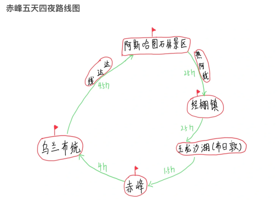 赤峰草原旅行團(tuán)電話多少號-第1張圖片