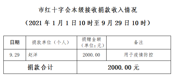 赤峰防控中心的電話號(hào)碼是多少-第1張圖片