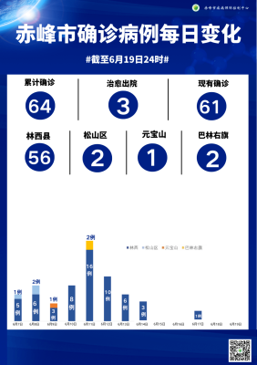 赤峰疫情指揮部咨詢電話是多少-第1張圖片