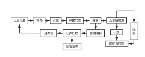 赤峰云鵬油脂加工廠電話號(hào)碼-第1張圖片