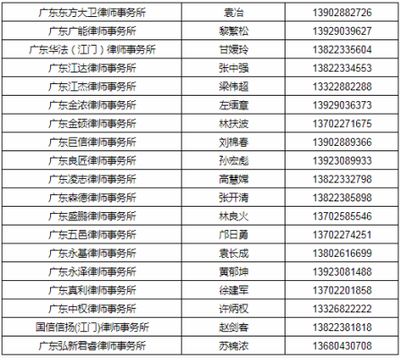 赤峰司法局電話是多少-第1張圖片