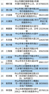 赤峰市醫(yī)保中心咨詢電話是多少-第1張圖片