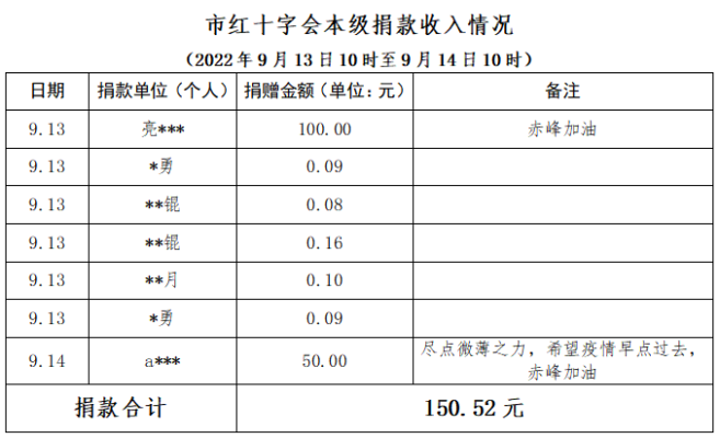 赤峰捐助接收工作站電話號碼-第1張圖片