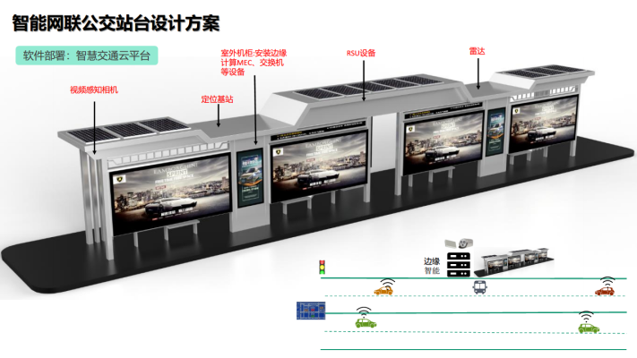 赤峰智慧公交站臺電話查詢號碼-第1張圖片
