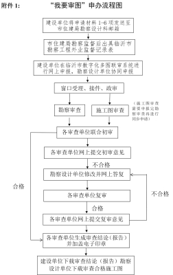 赤峰條形碼申辦電話是多少號-第1張圖片