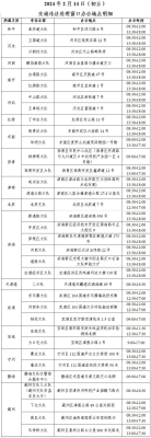 赤峰市九山交管所電話號(hào)碼-第1張圖片