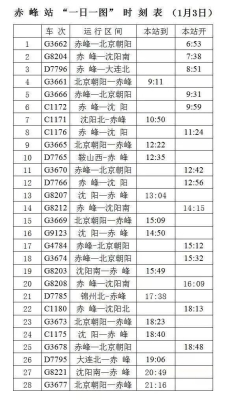 沈陽到赤峰幾點有車-第1張圖片