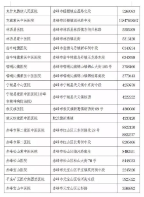 赤峰醫(yī)藥公司的電話號(hào)碼是多少-第1張圖片