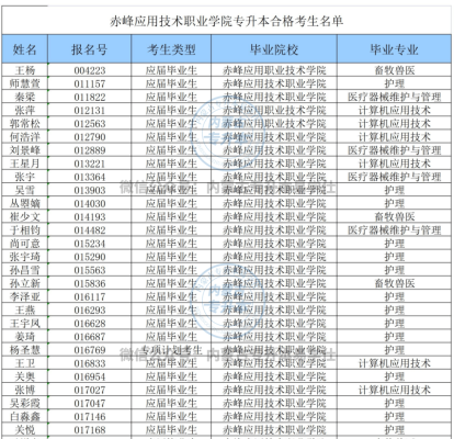 赤峰市護(hù)理中心電話號(hào)碼是多少-第1張圖片