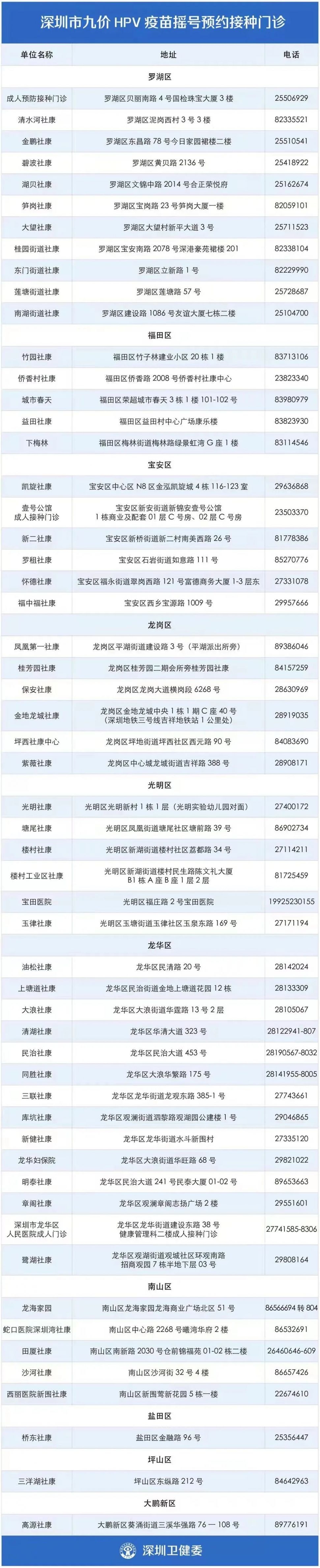 赤峰紅山區(qū)九價(jià)疫苗電話(huà)號(hào)碼-第1張圖片