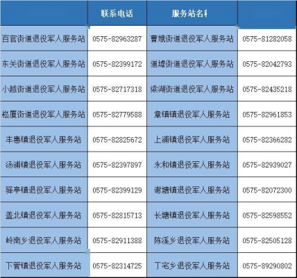 赤峰創(chuàng)城小商販招聘電話號(hào)碼-第1張圖片