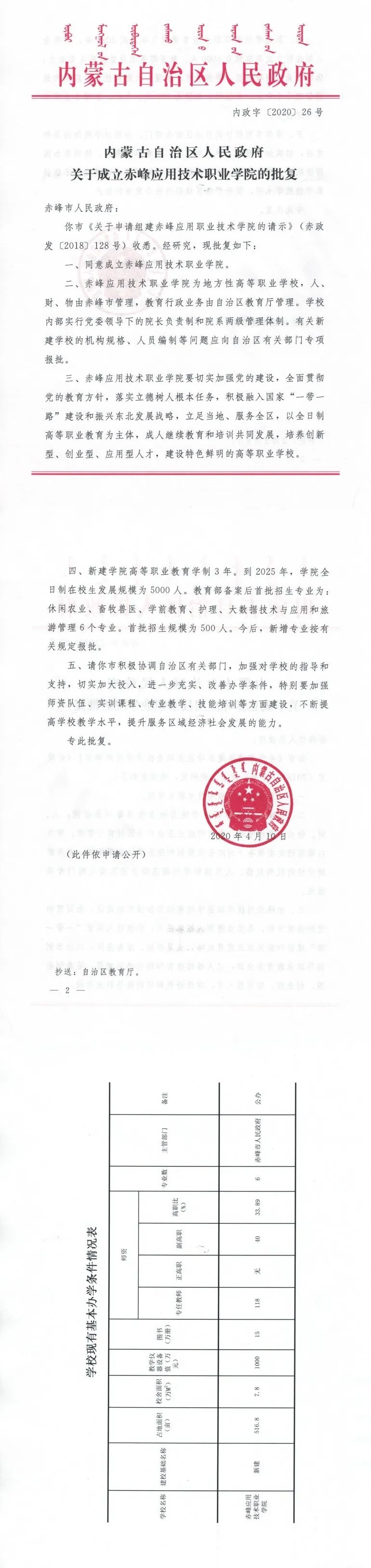 赤峰市職業(yè)鑒定中心電話號(hào)碼-第1張圖片