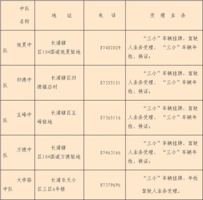 赤峰市車管所業(yè)務(wù)電話號碼-第1張圖片