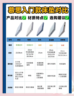 赤峰慕思床墊經(jīng)銷商電話號碼-第1張圖片