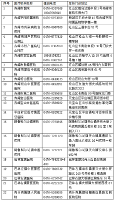 赤峰客運(yùn)站的電話是多少號(hào)-第1張圖片