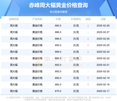 赤峰金劍銅業(yè)董事長(zhǎng)電話-第1張圖片