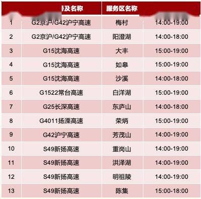 赤峰大板西收費(fèi)站電話號(hào)碼是多少-第1張圖片