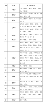 赤峰復(fù)古街道社區(qū)電話號碼是多少-第1張圖片