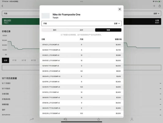 赤峰紅山萬達(dá)喬丹專柜電話是多少-第1張圖片