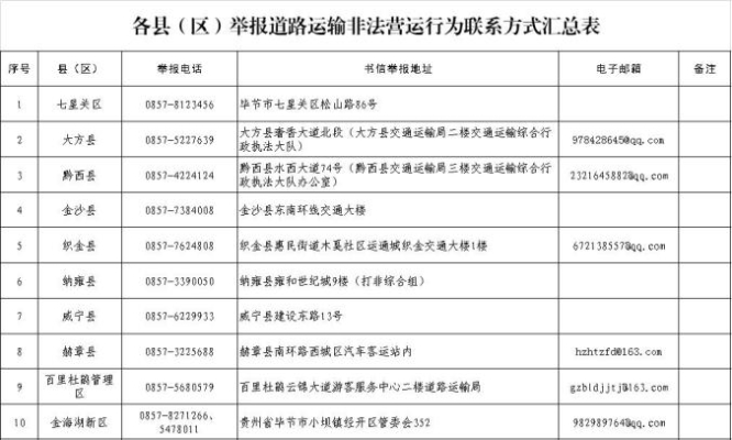 赤峰師德問題舉報電話號碼是多少-第1張圖片