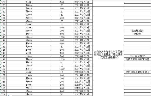 赤峰紅十字捐款電話查詢號碼-第1張圖片