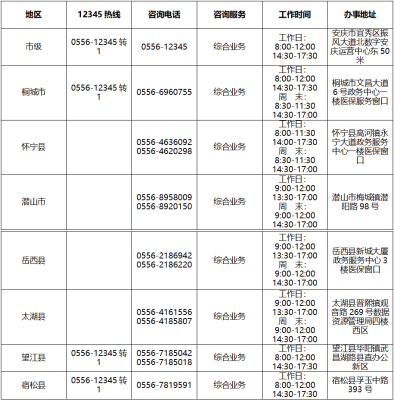 赤峰房交會咨詢電話號碼是多少-第1張圖片