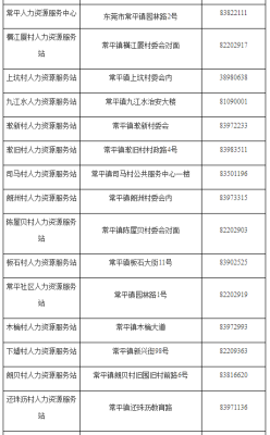 赤峰市人力社保局電話號(hào)碼-第1張圖片