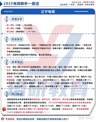 內(nèi)蒙古赤峰國網(wǎng)招聘電話號碼-第1張圖片