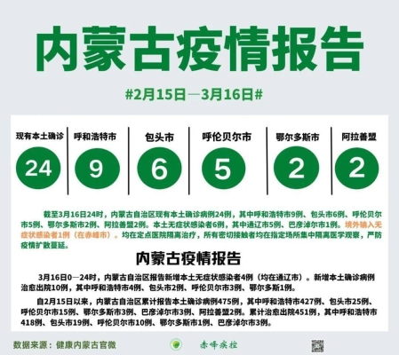 赤峰防控辦舉報(bào)電話多少號(hào)-第1張圖片