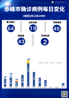 赤峰市疫情期間超市電話查詢-第1張圖片