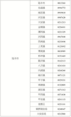 赤峰公安局食堂電話(huà)號(hào)碼查詢(xún)-第1張圖片