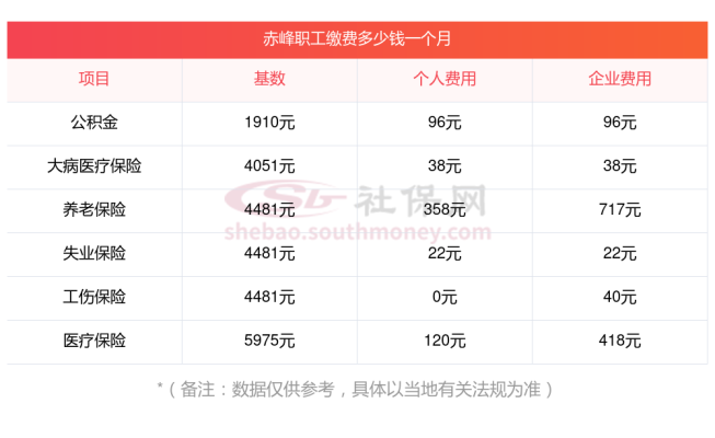赤峰醫(yī)館合作醫(yī)療電話是多少號-第1張圖片