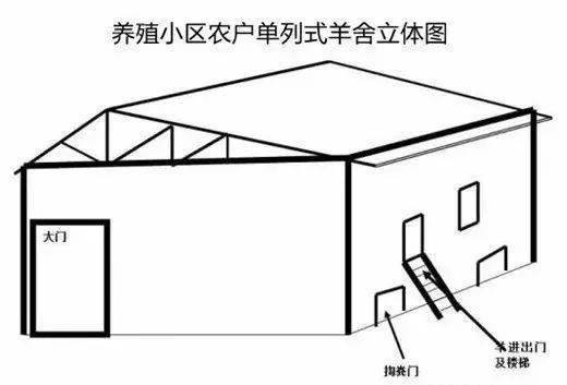 赤峰加厚養(yǎng)殖羊床廠家電話號碼-第1張圖片