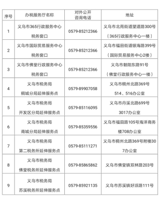 赤峰市醫(yī)保社保局電話號碼-第1張圖片
