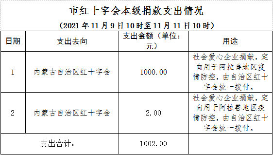 赤峰疫情指揮部領(lǐng)導(dǎo)電話是多少-第1張圖片